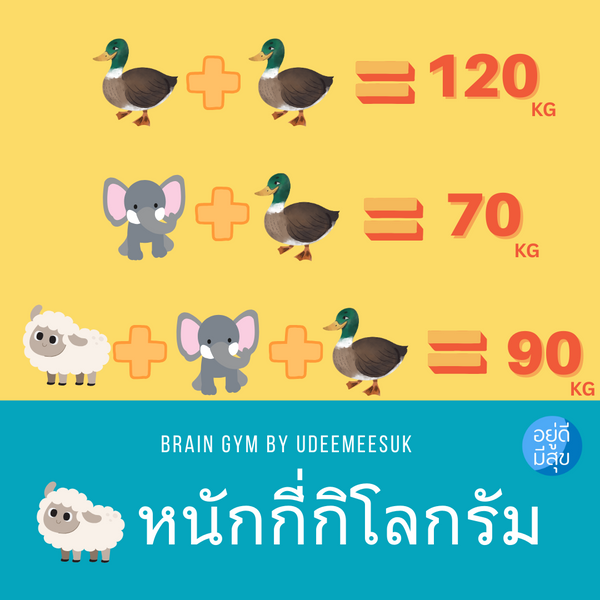 เกมส์ฝึกสมอง: แกะหนักเท่าไร ???