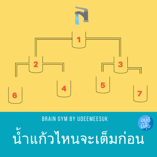 เกมส์ฝึกสมอง: น้ำแก้วไหนจะเต็มก่อน ???