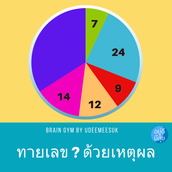 เกมส์ฝึกสมอง: ฝึกทายเลขด้วยเหตุผล ???