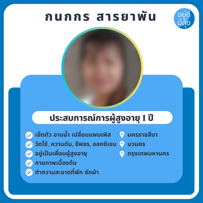 NA015 : กนกกร สารยาพัน